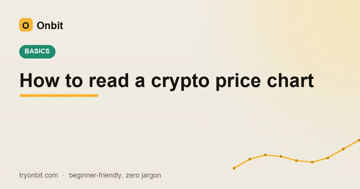 Read a crypto price chart